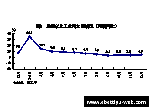 GDP创新高：2021年我国GDP增长8.1%，四季度增长4%，总值达17.73万亿美元